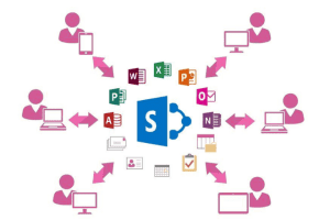 Sharepoint
